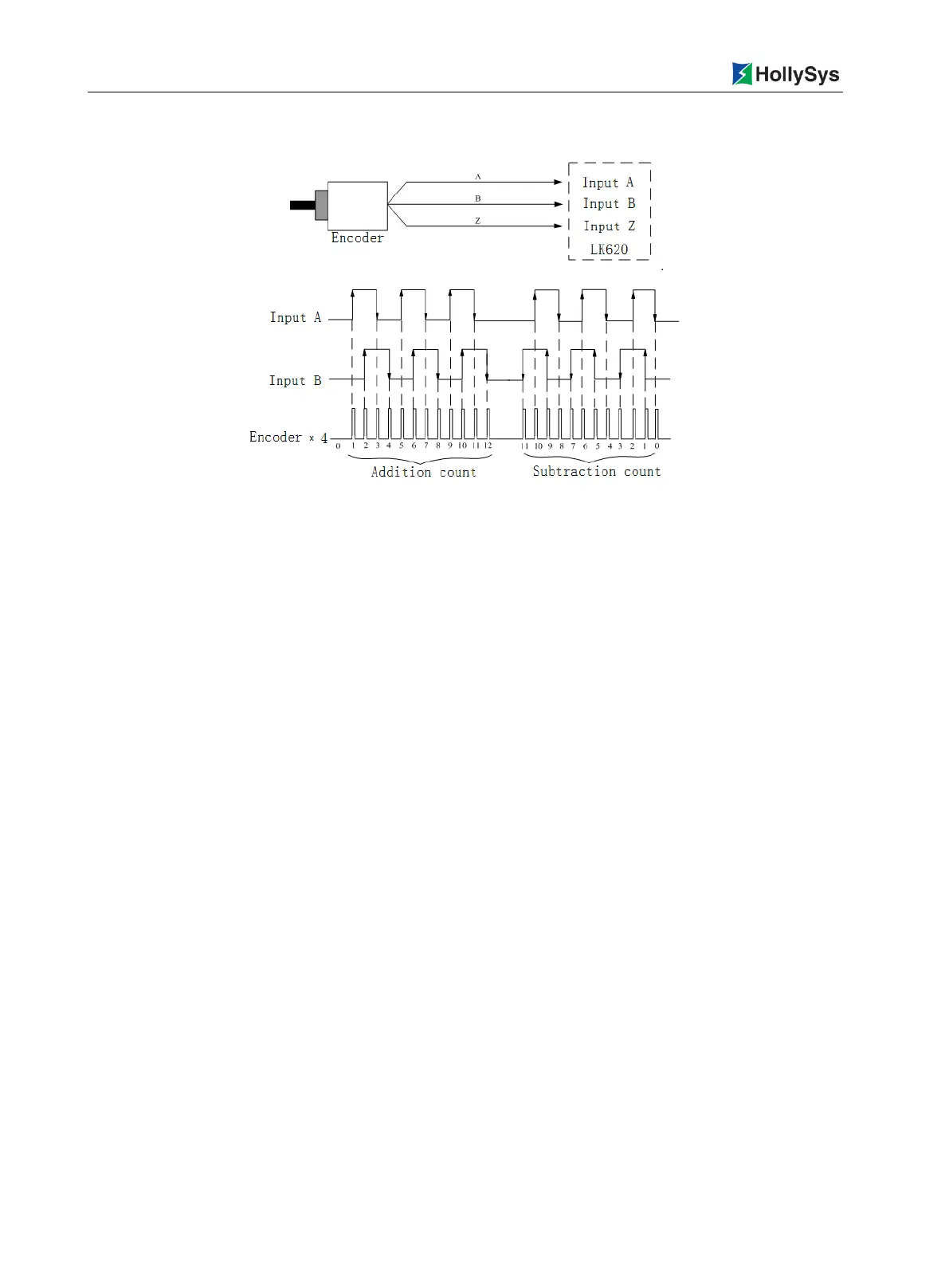 Page #276 background image