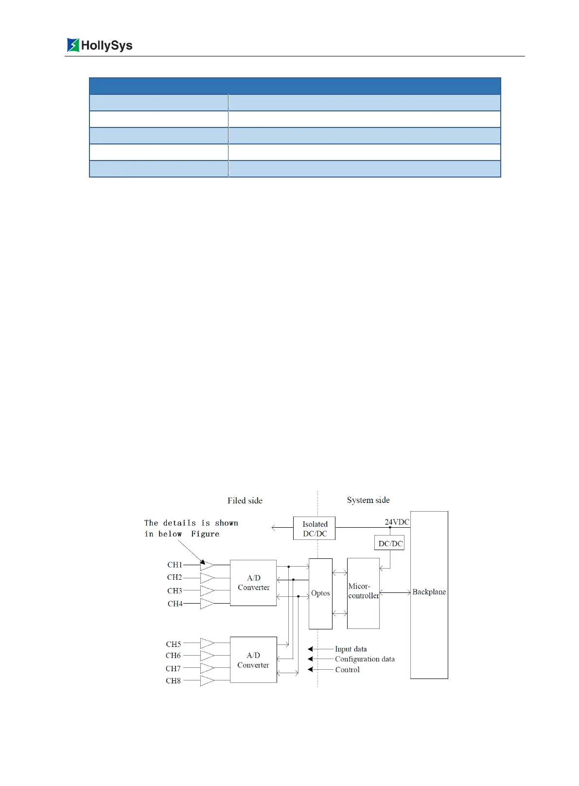 Page #199 background image