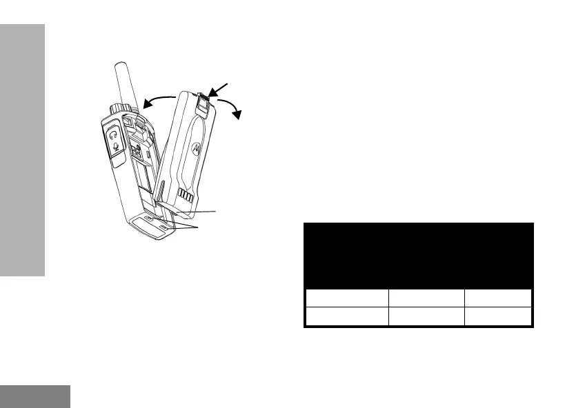 Page #246 background image