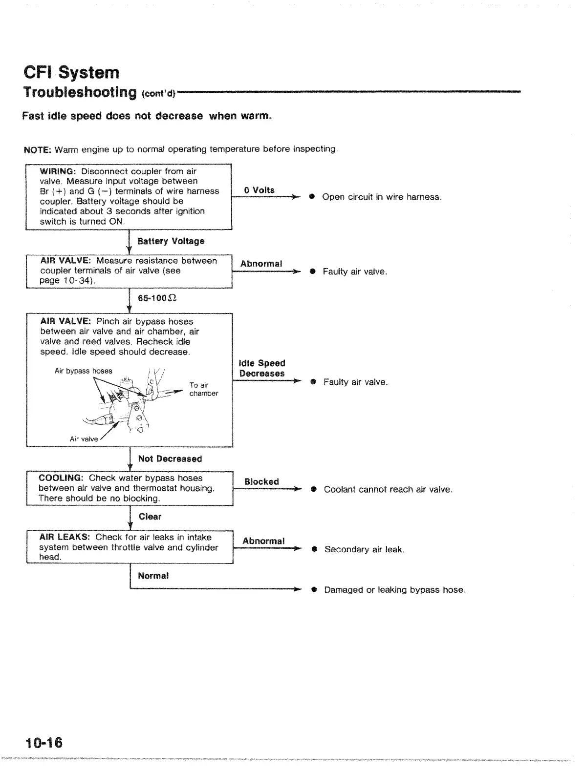 Page #77 background image