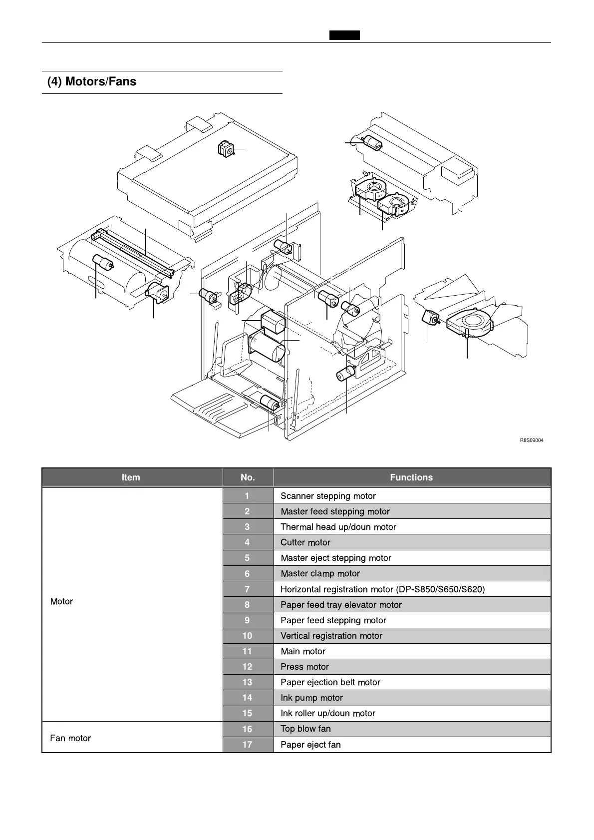 Page #286 background image