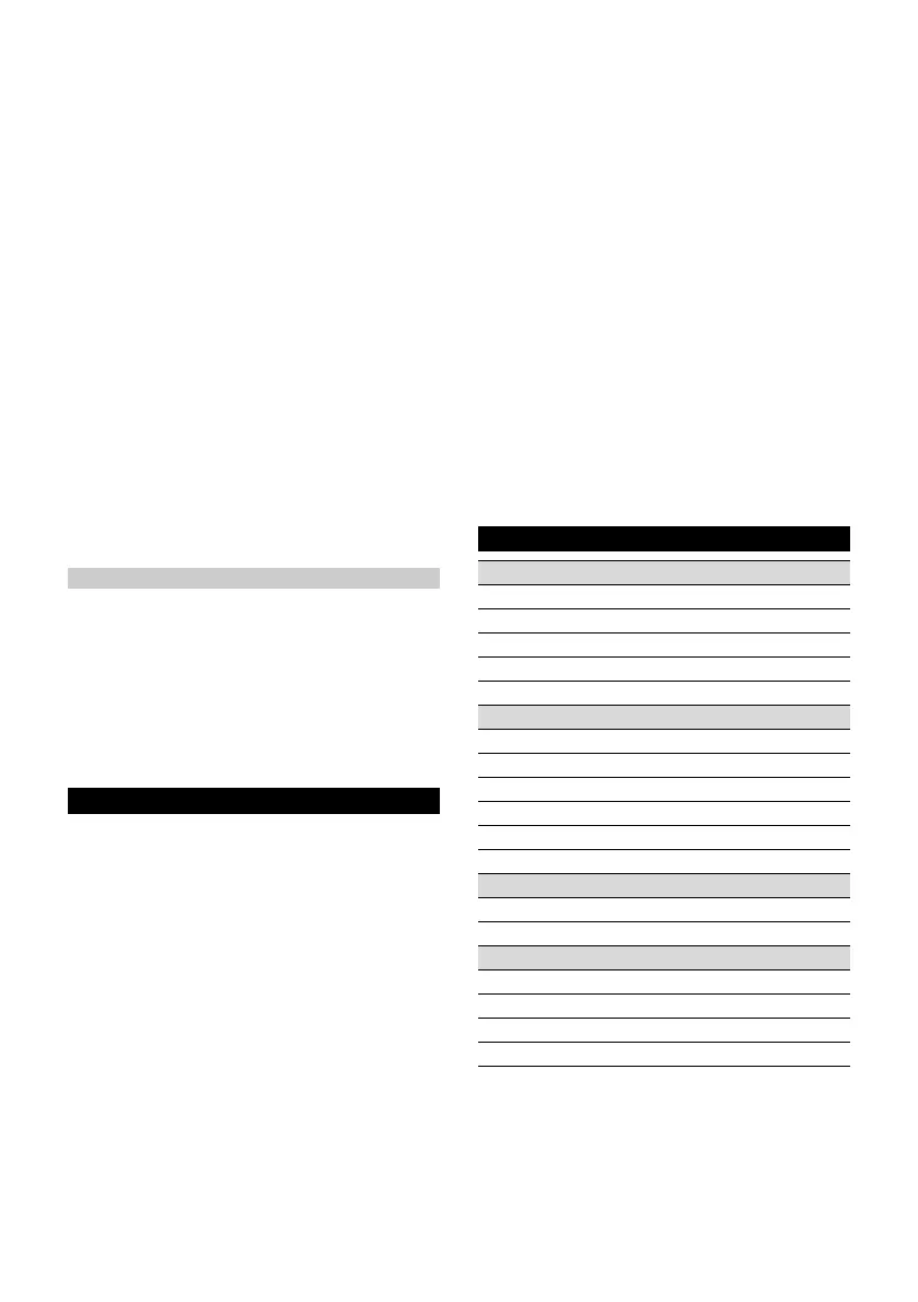 Page #151 background image