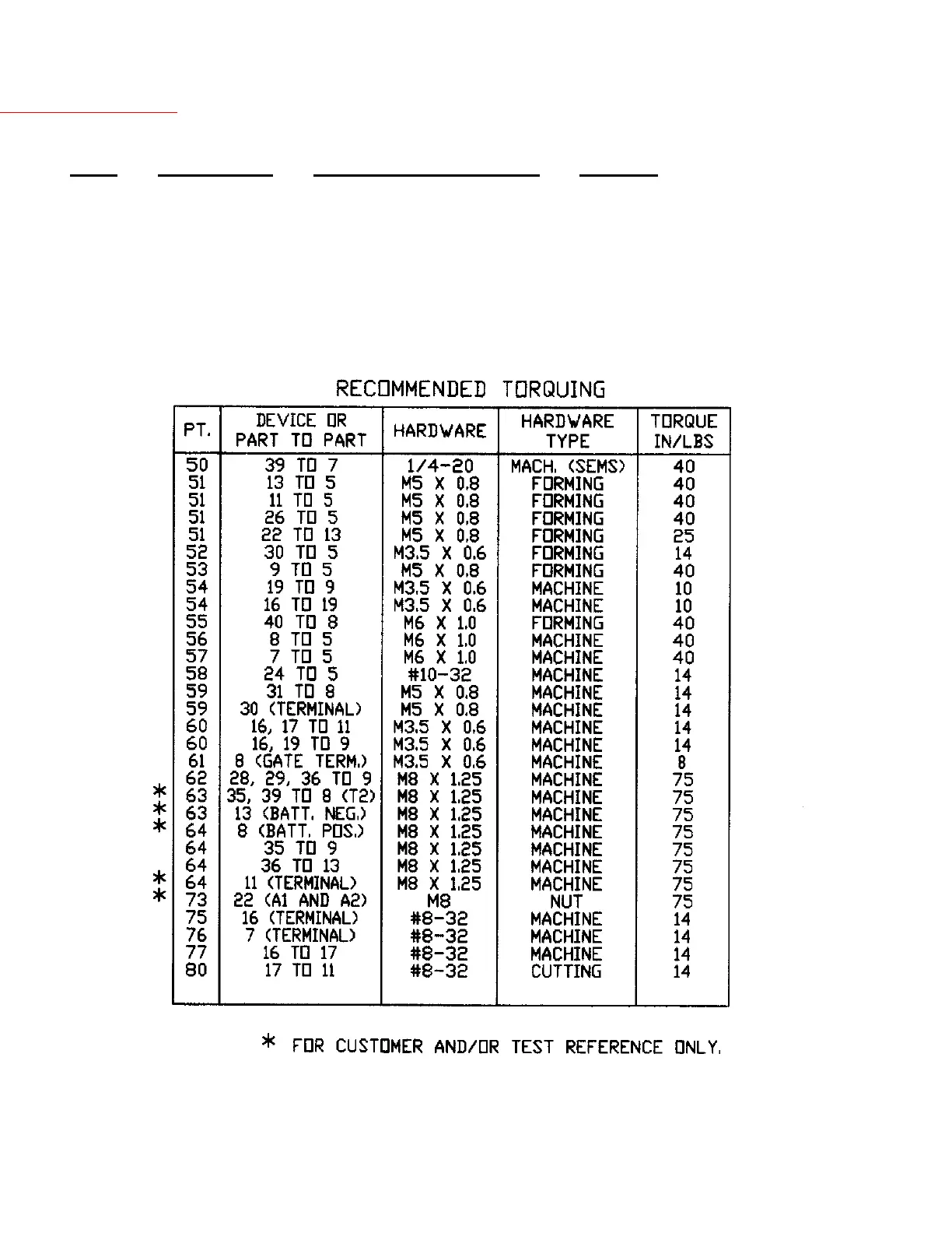 Page #79 background image