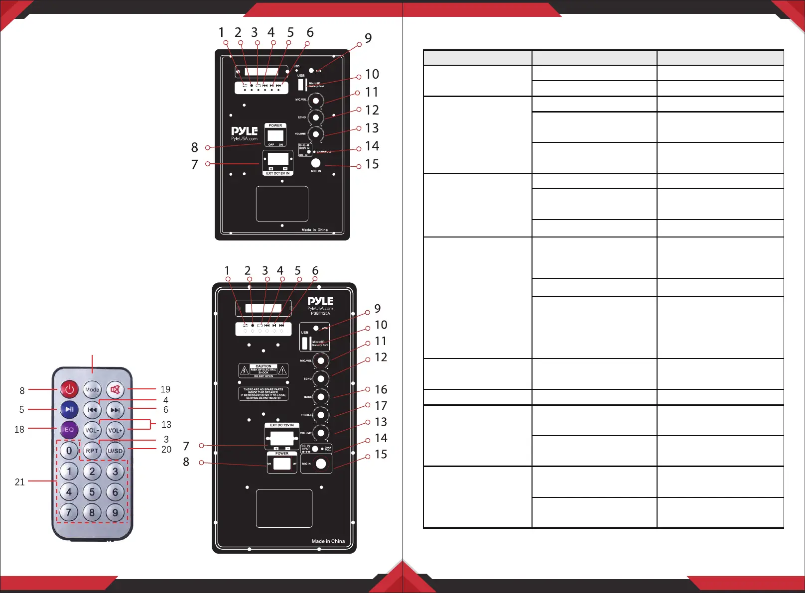 Page #3 background image