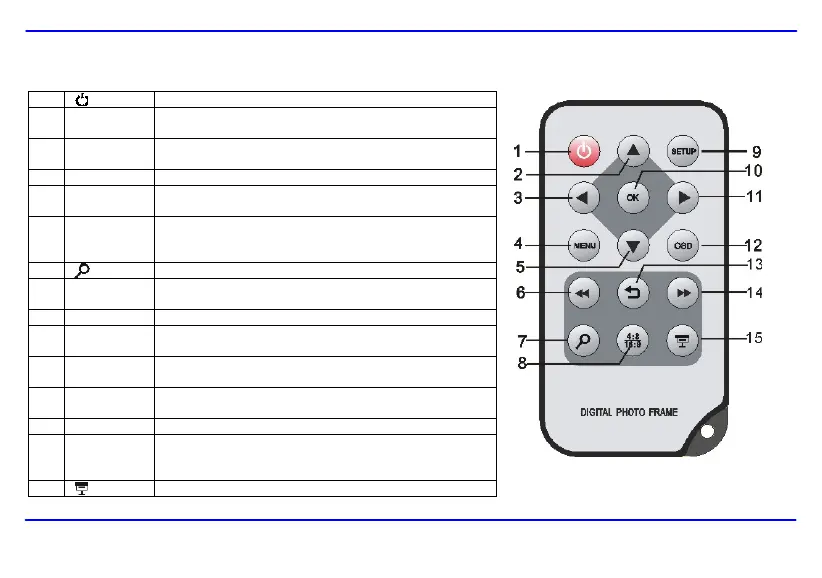 Page #209 background image