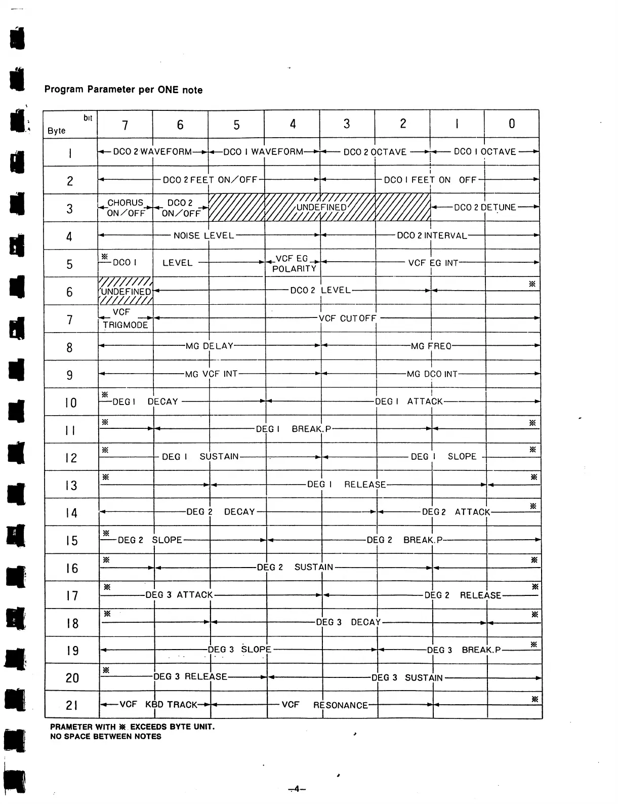 Page #5 background image