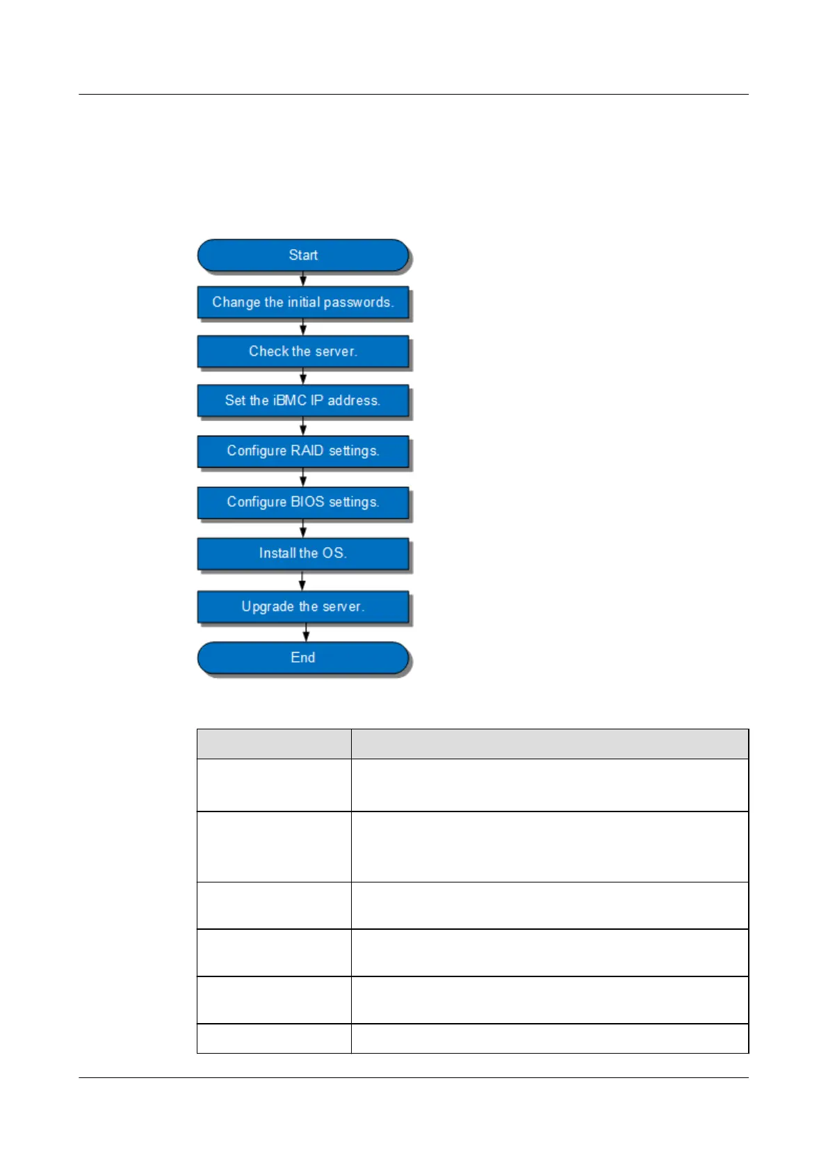 Page #106 background image