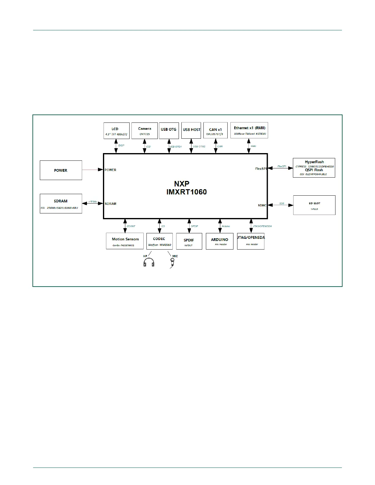 Page #5 background image