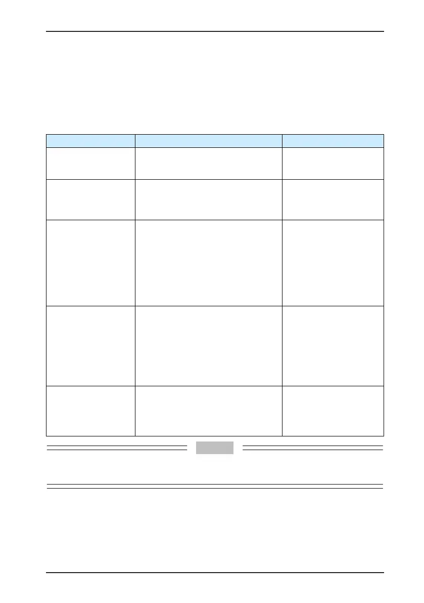 Page #134 background image