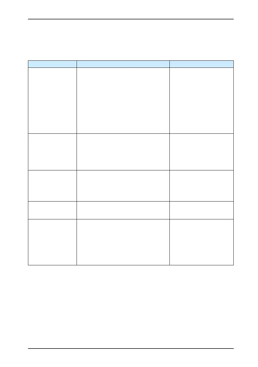 Page #142 background image