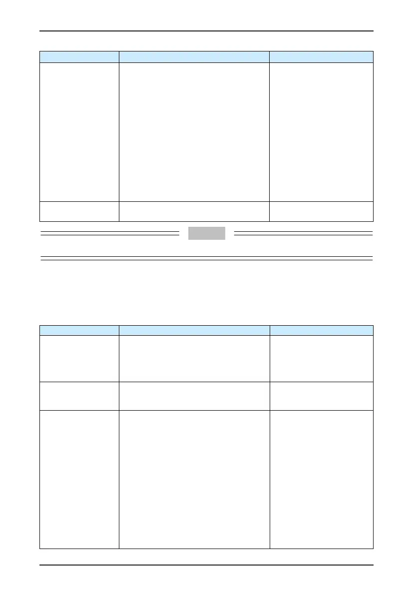 Page #143 background image