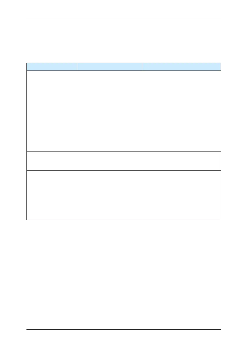 Page #152 background image
