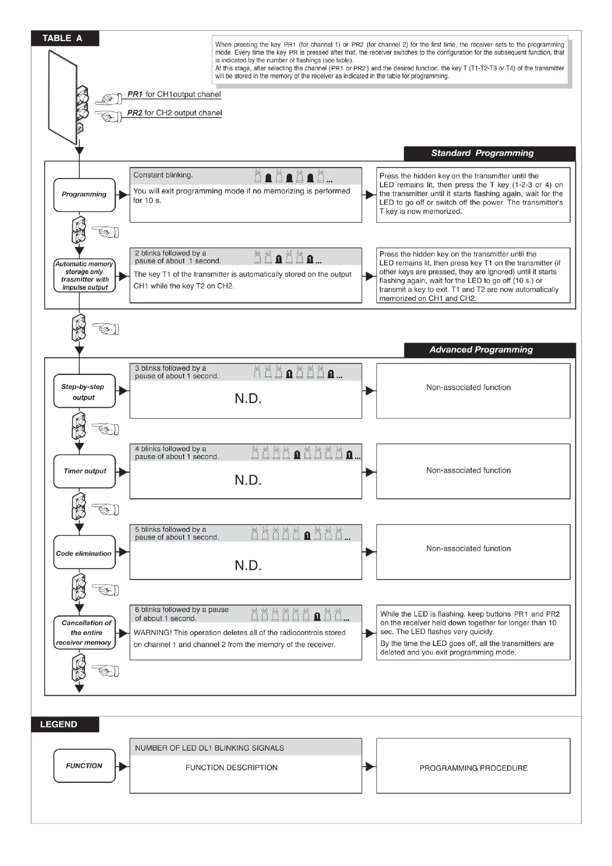 Page #13 background image