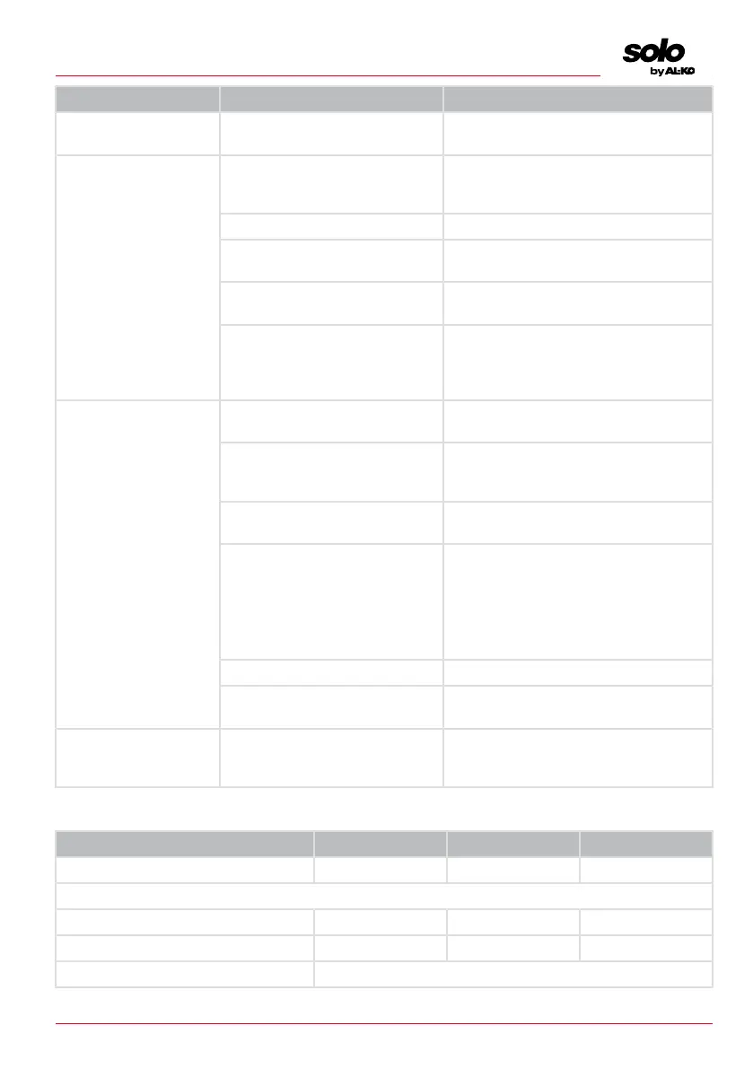 Page #269 background image