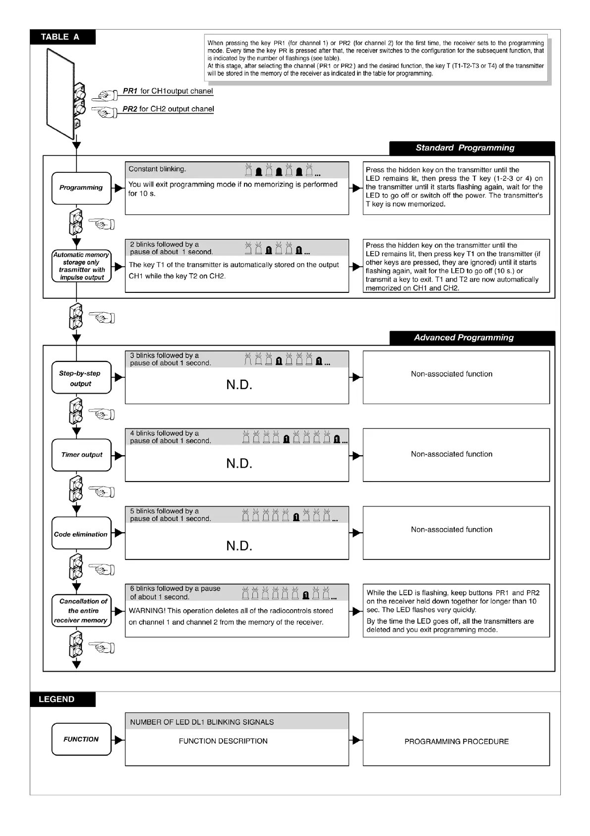 Page #31 background image