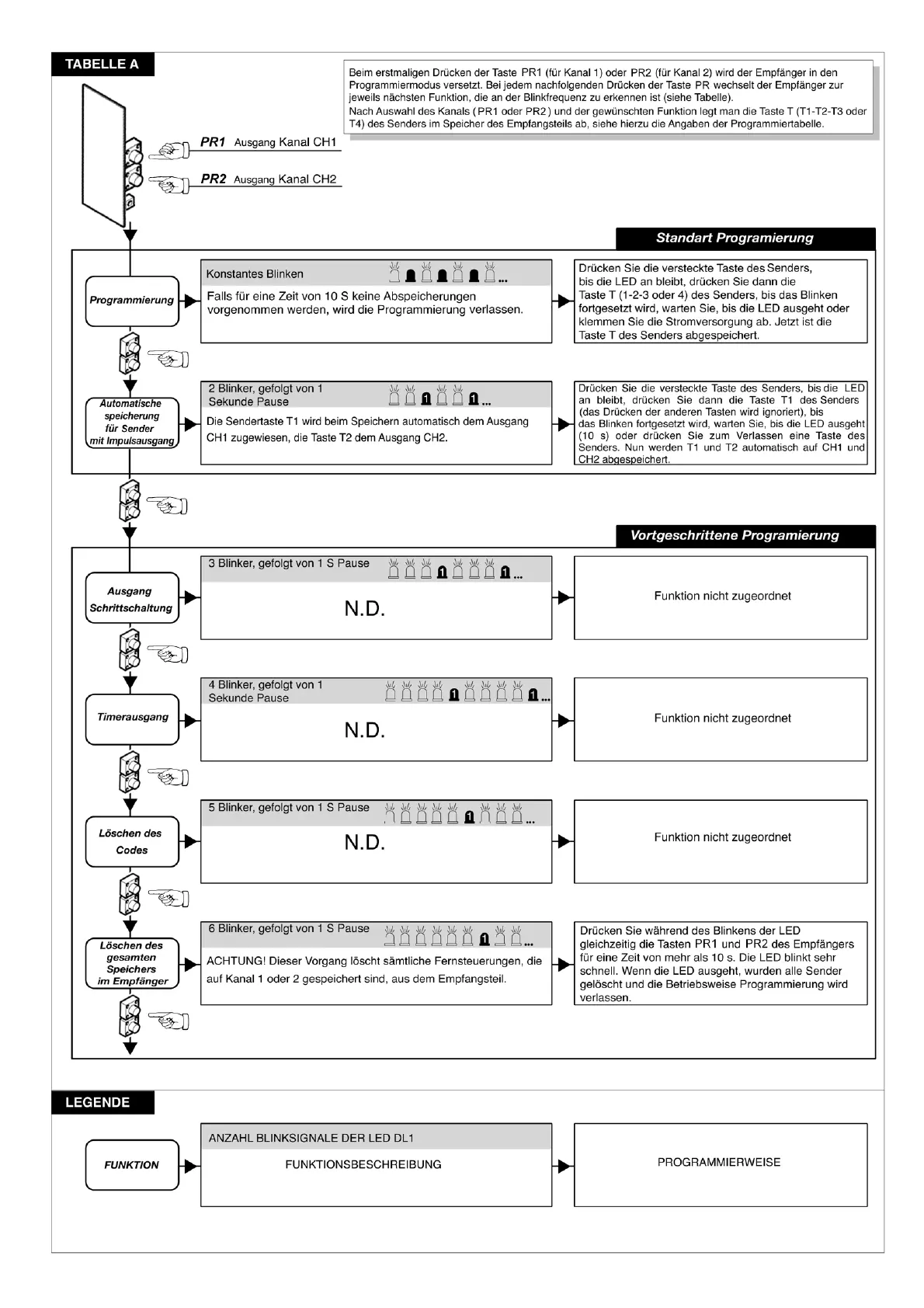 Page #63 background image