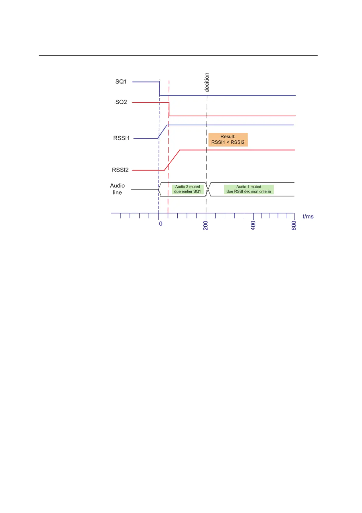 Page #143 background image