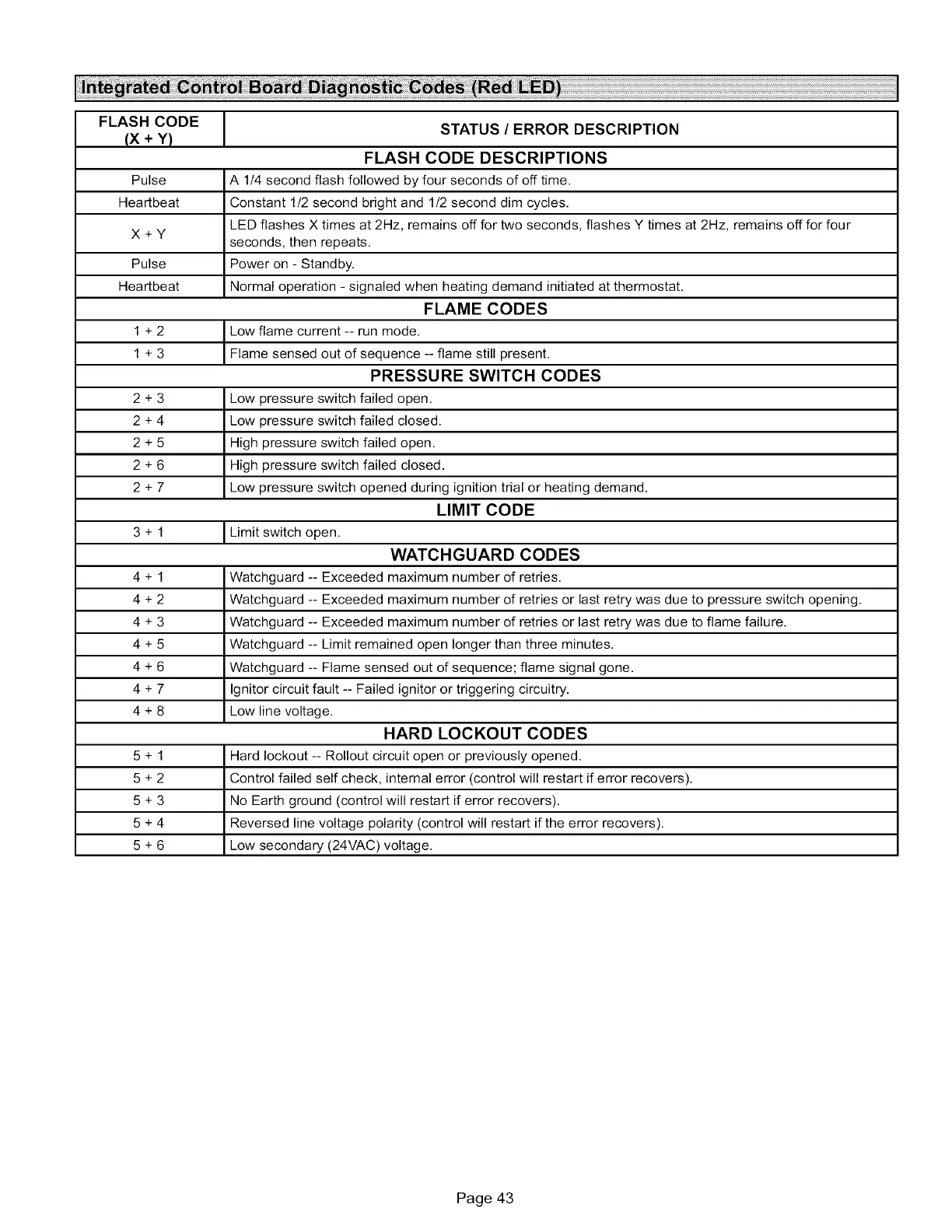 Page #43 background image