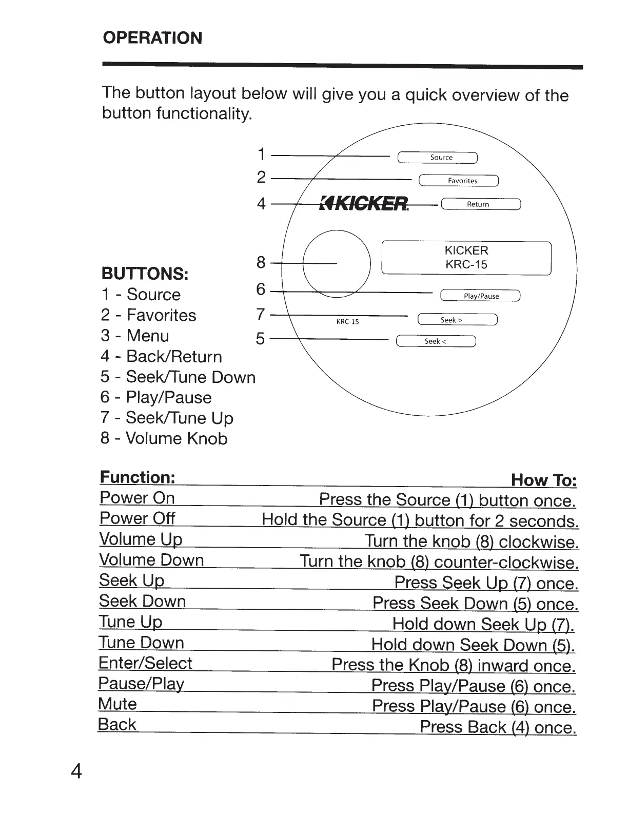 Page #4 background image