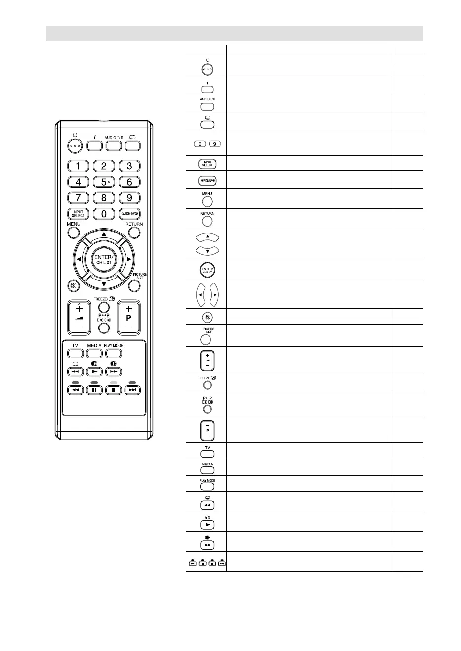 Page #112 background image
