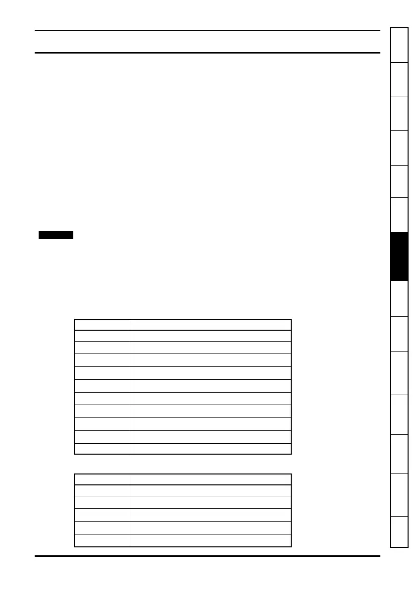 Page #69 background image