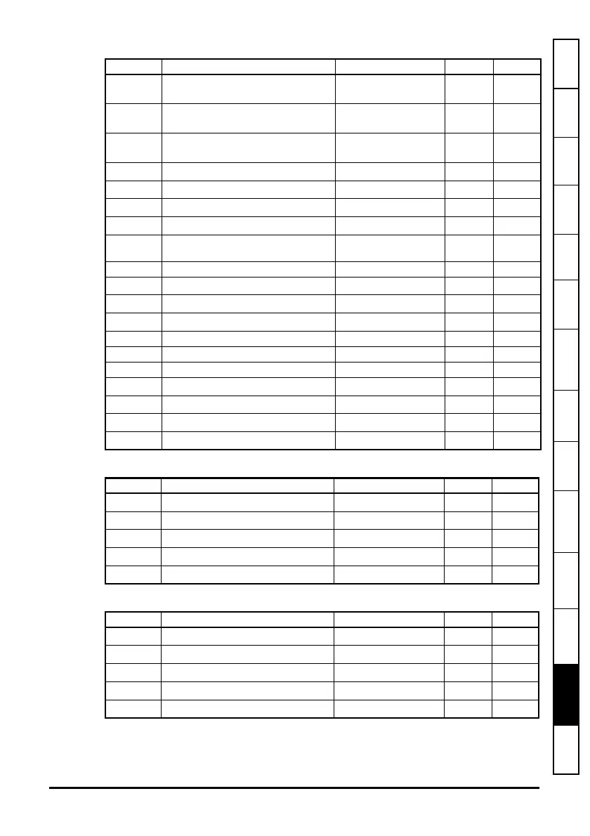 Page #125 background image