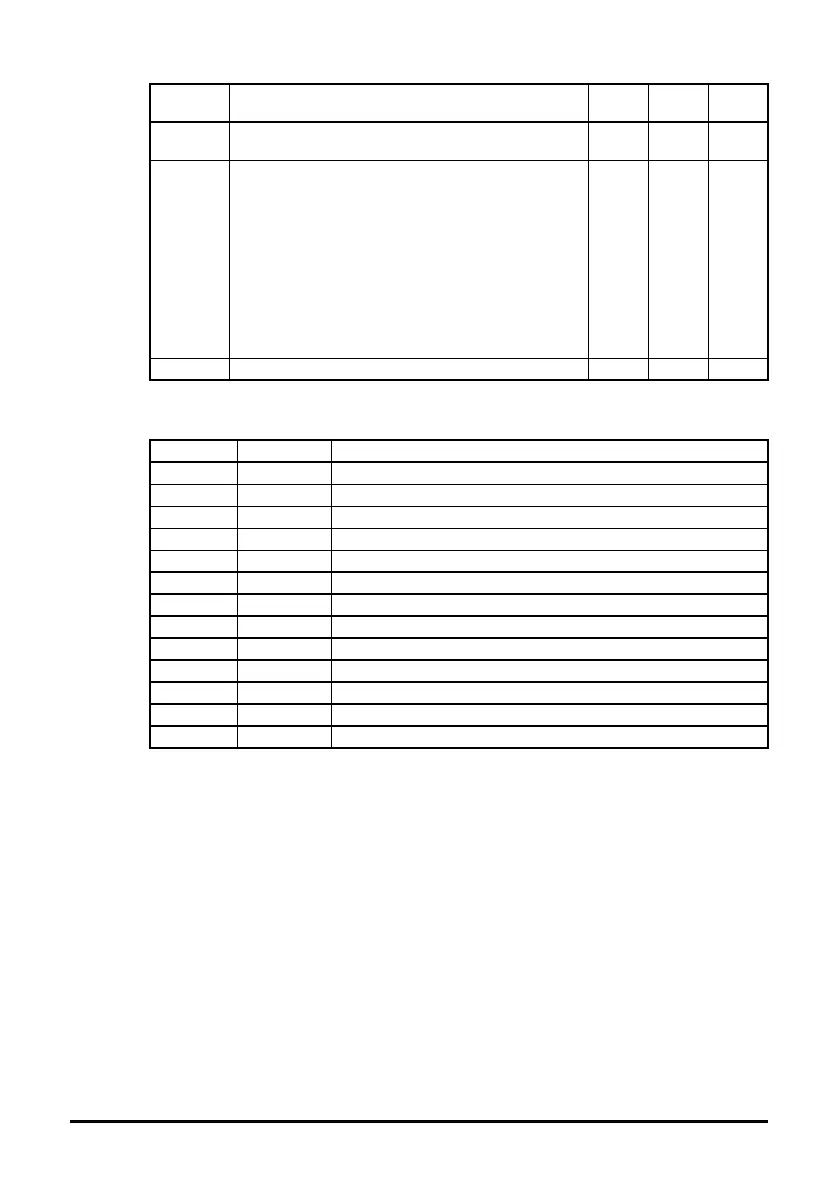 Page #128 background image