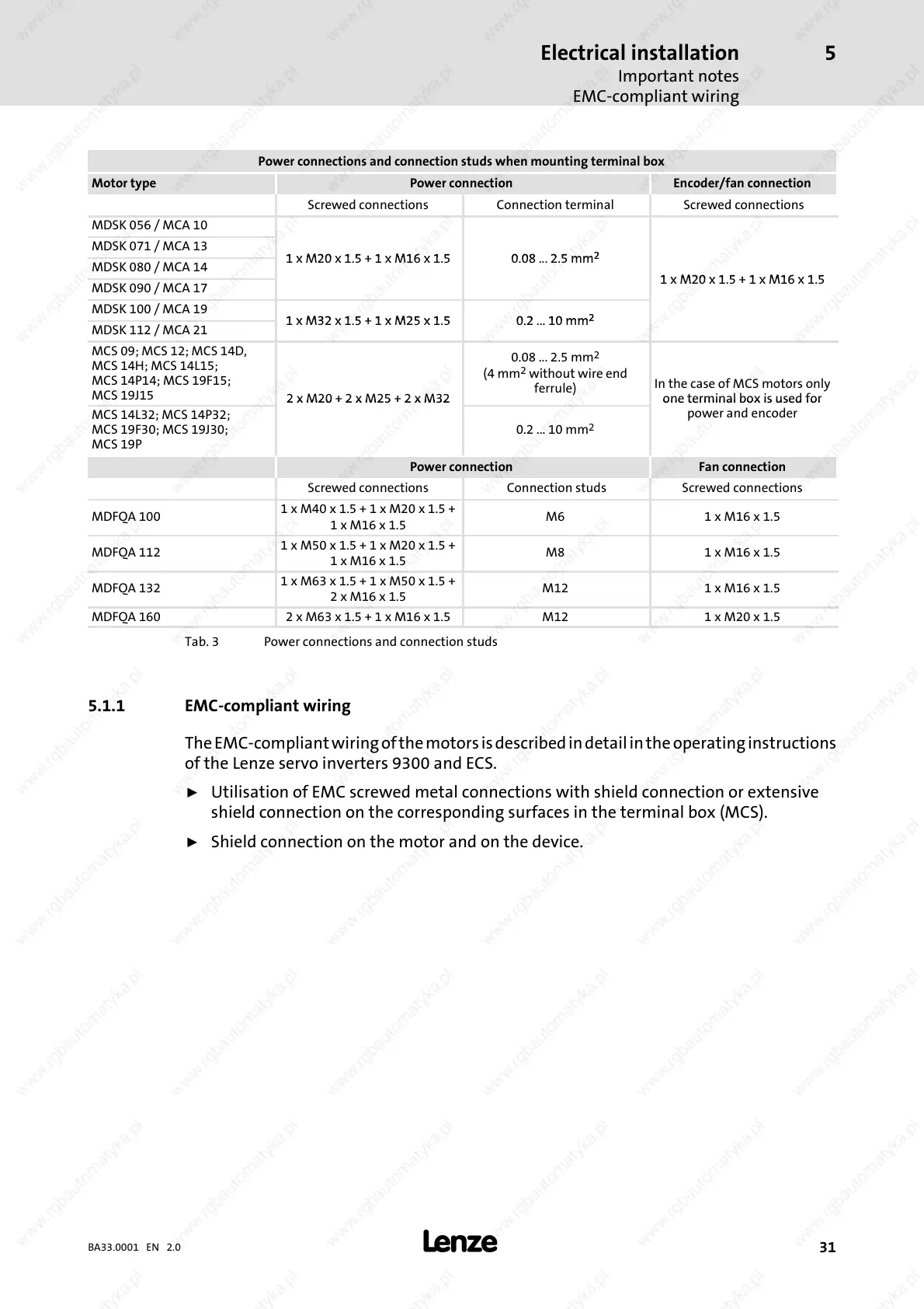 Page #31 background image