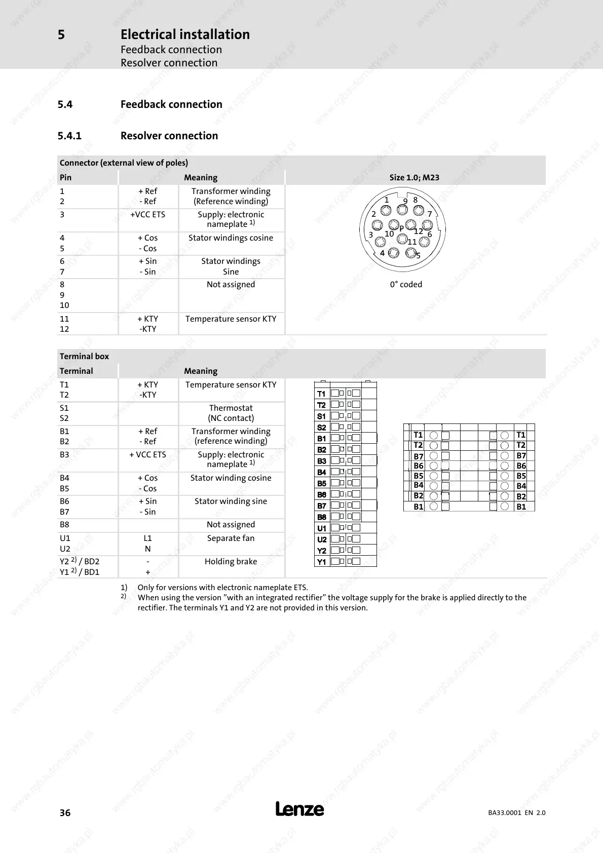 Page #36 background image