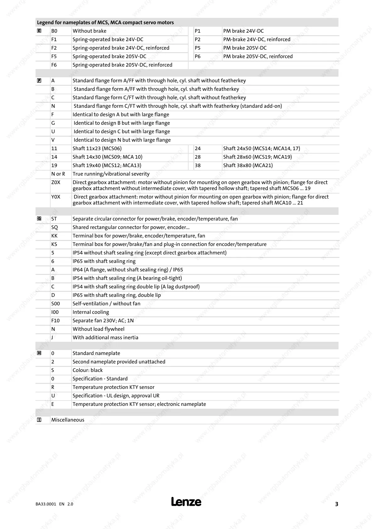 Page #3 background image
