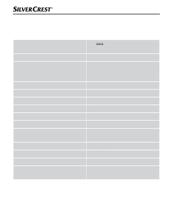 Page #145 background image