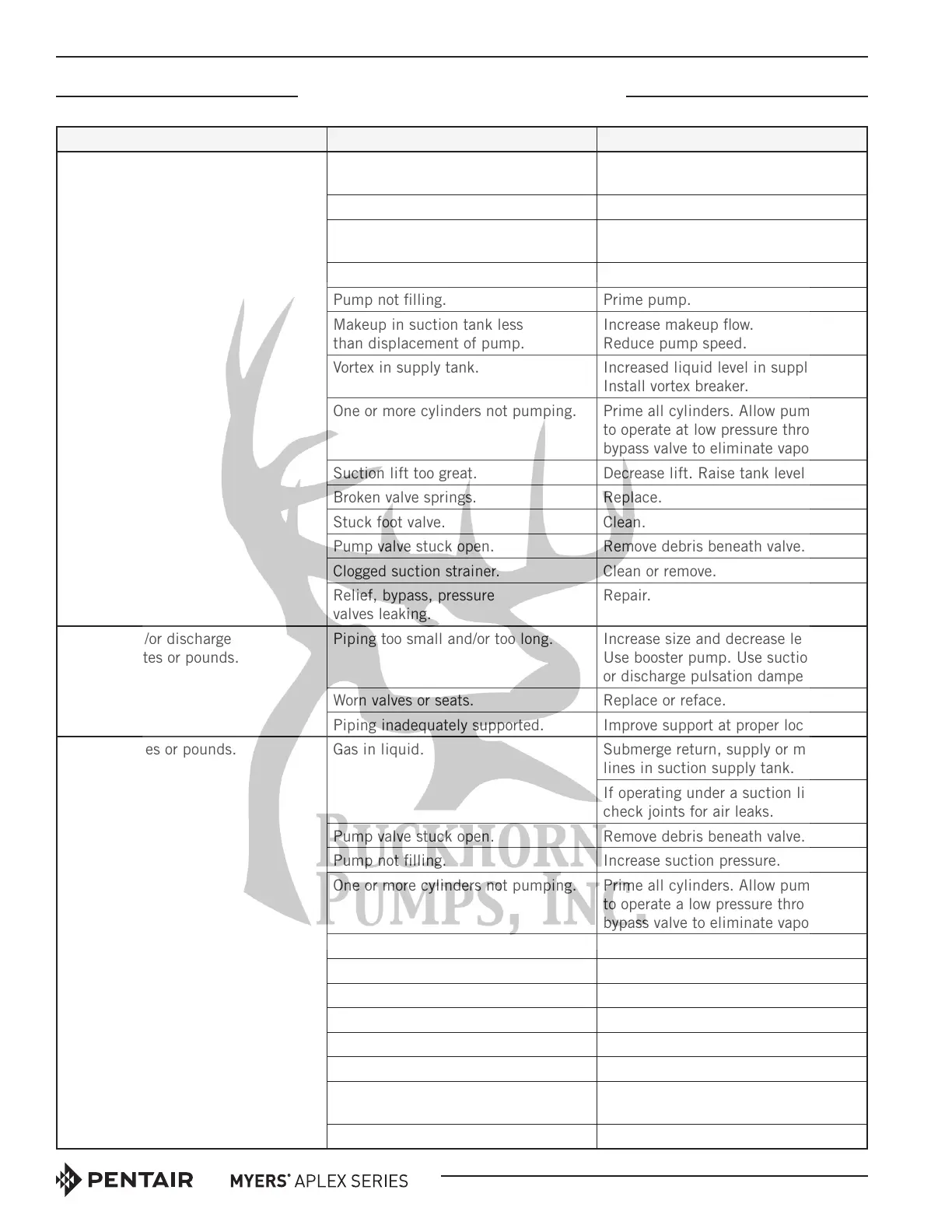 Page #36 background image