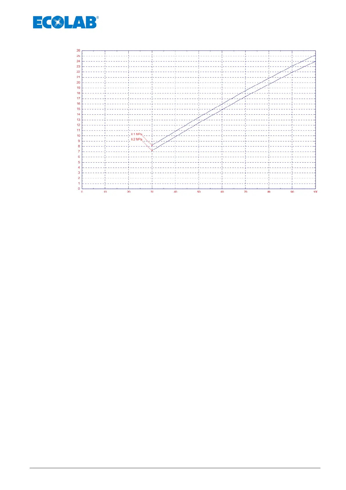 Page #144 background image