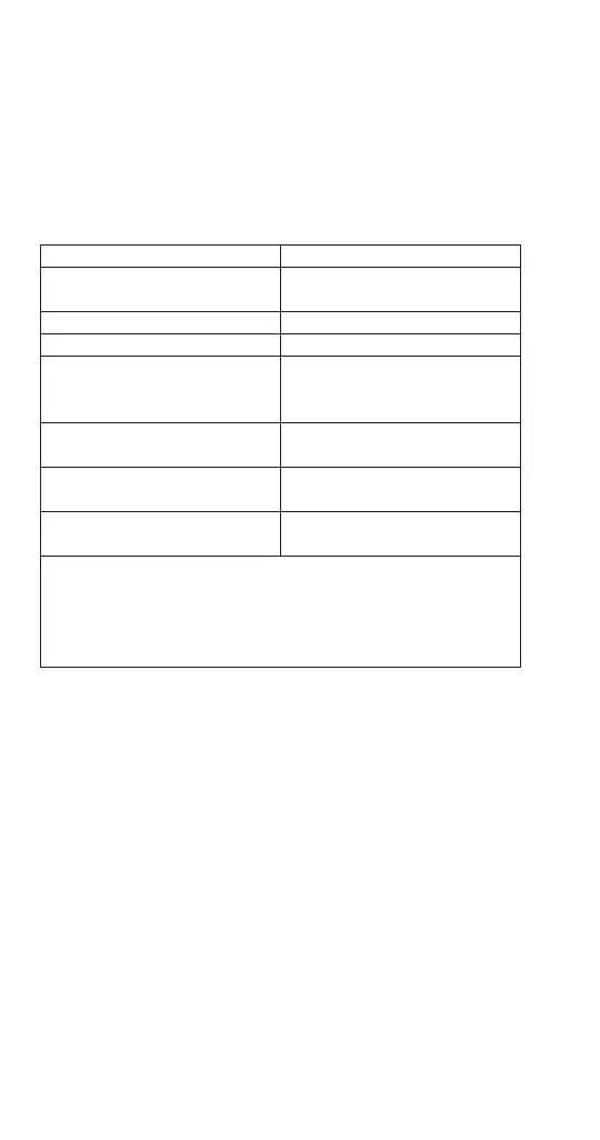 Page #134 background image