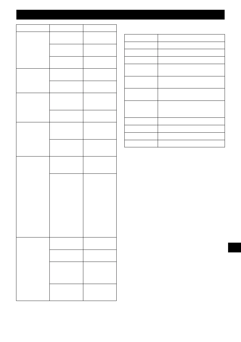 Page #85 background image