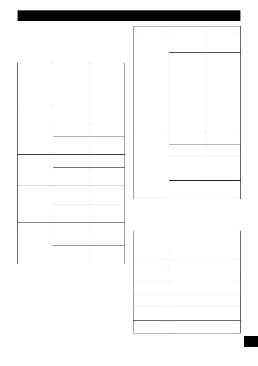 Page #109 background image