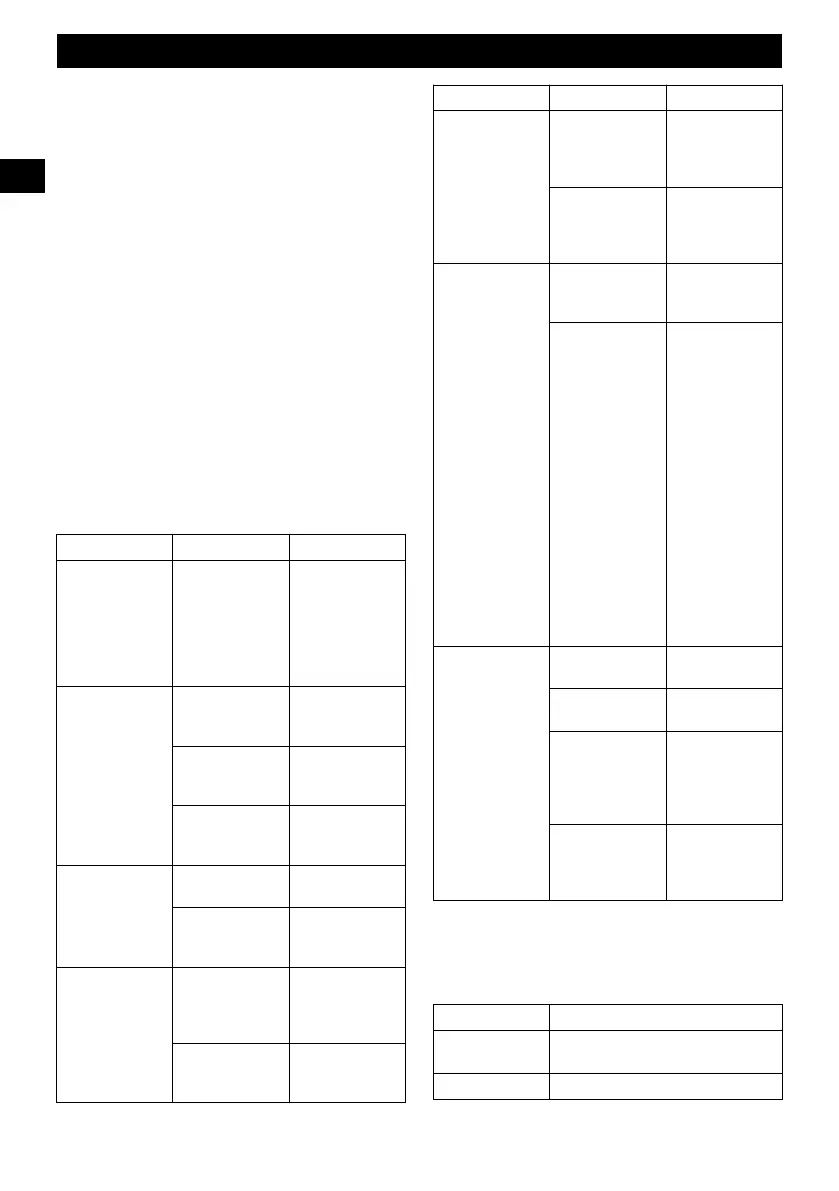 Page #128 background image