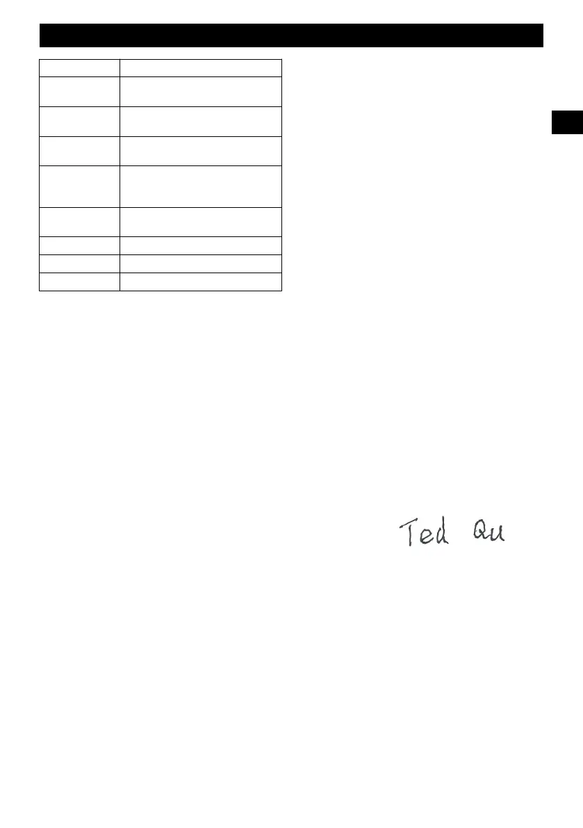 Page #129 background image