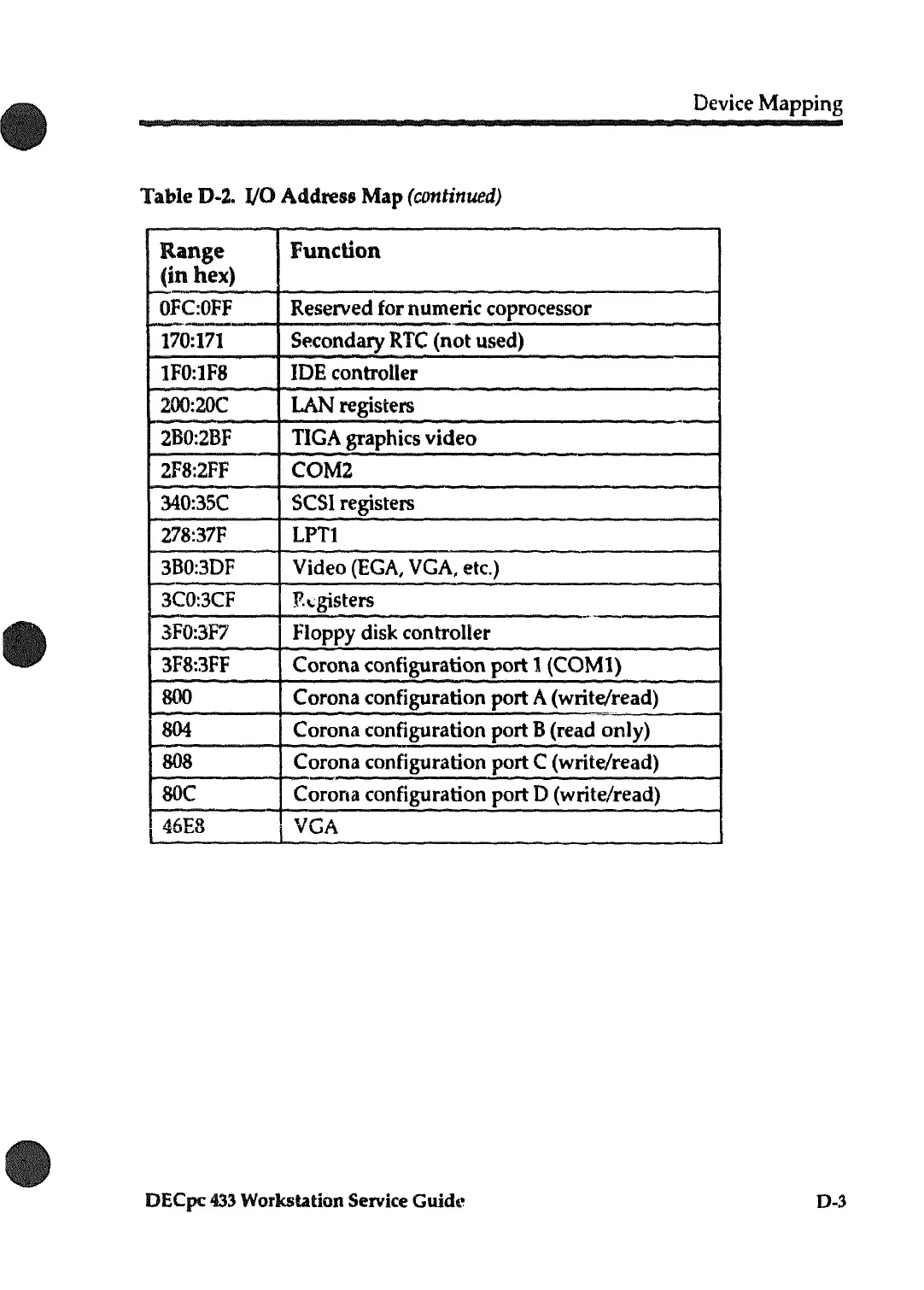 Page #132 background image