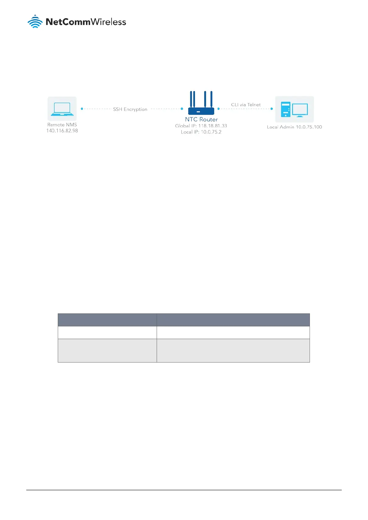 Page #287 background image