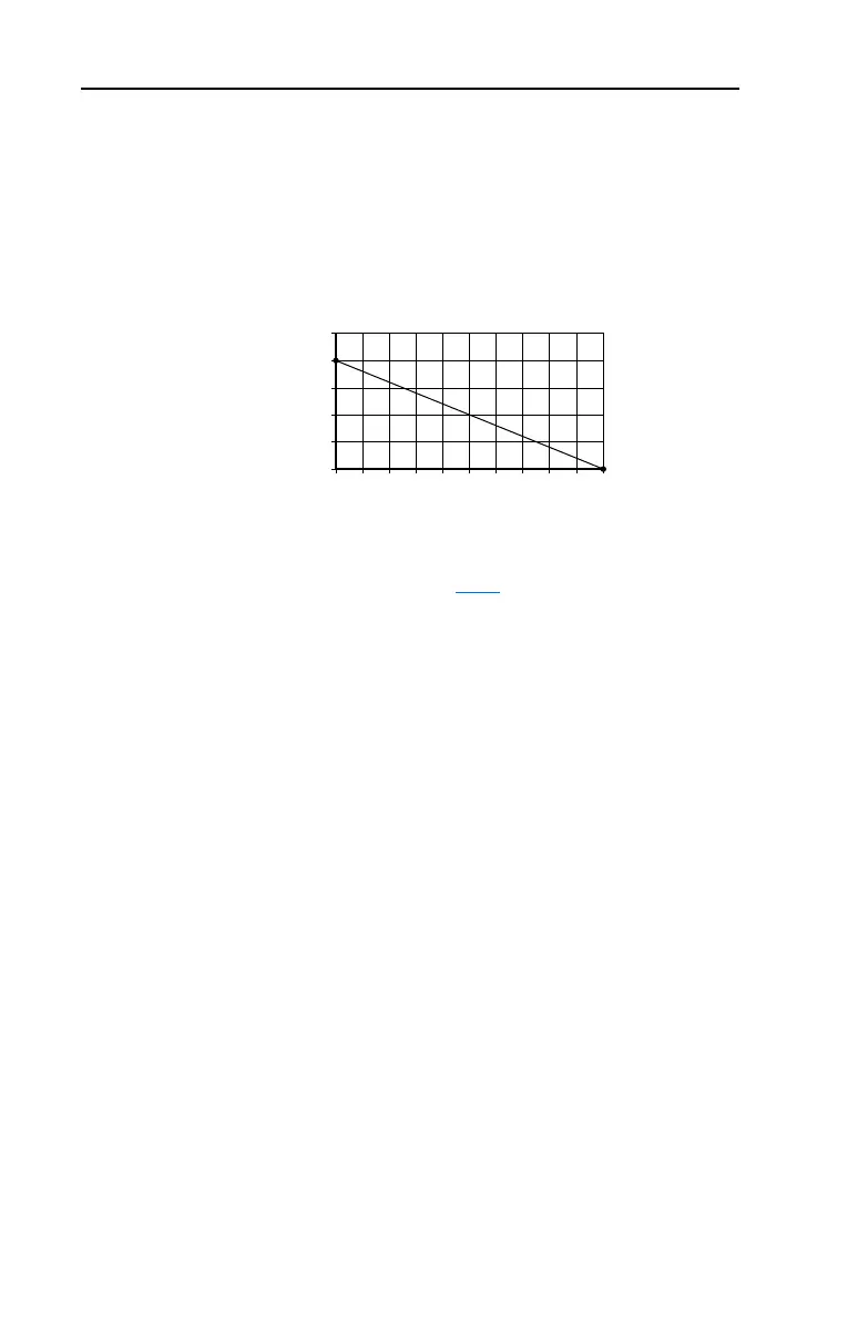 Page #150 background image