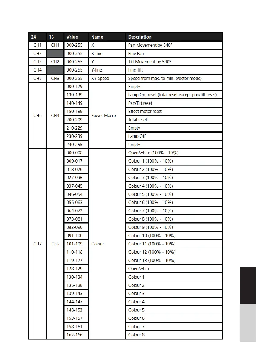 Page #25 background image