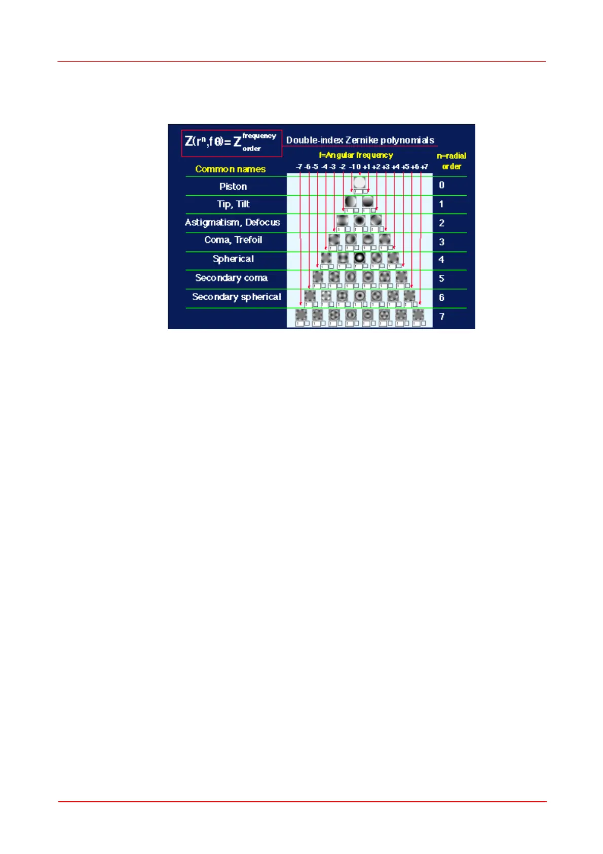Page #142 background image