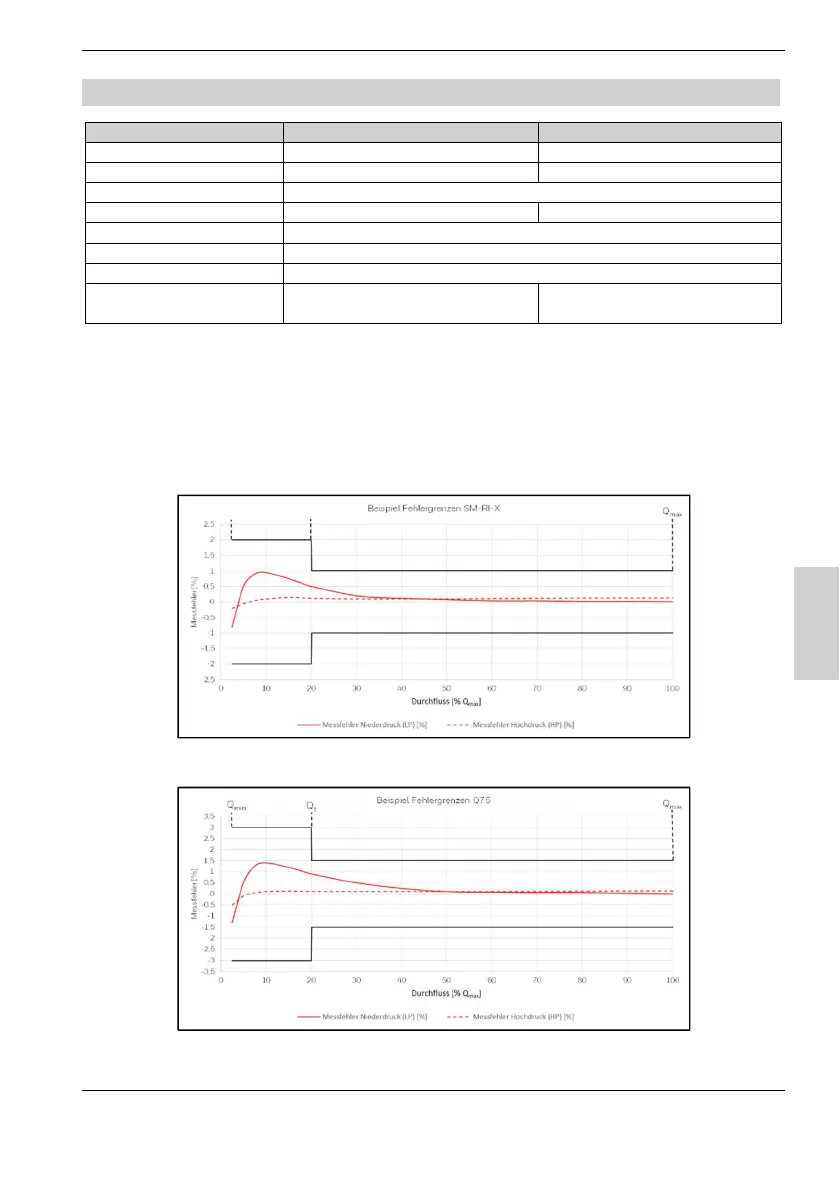 Page #123 background image