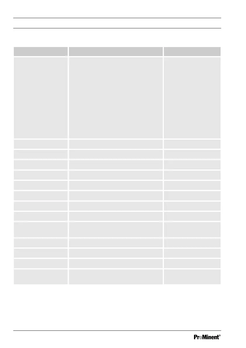 Page #70 background image