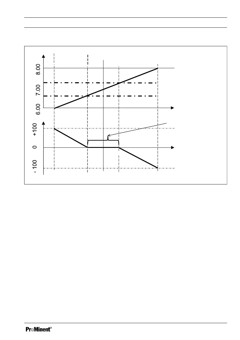 Page #125 background image