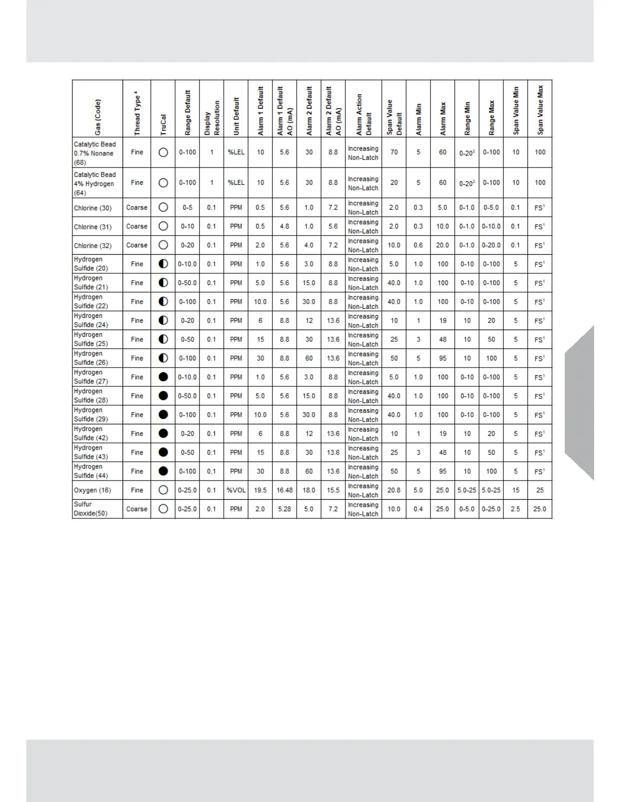 Page #47 background image