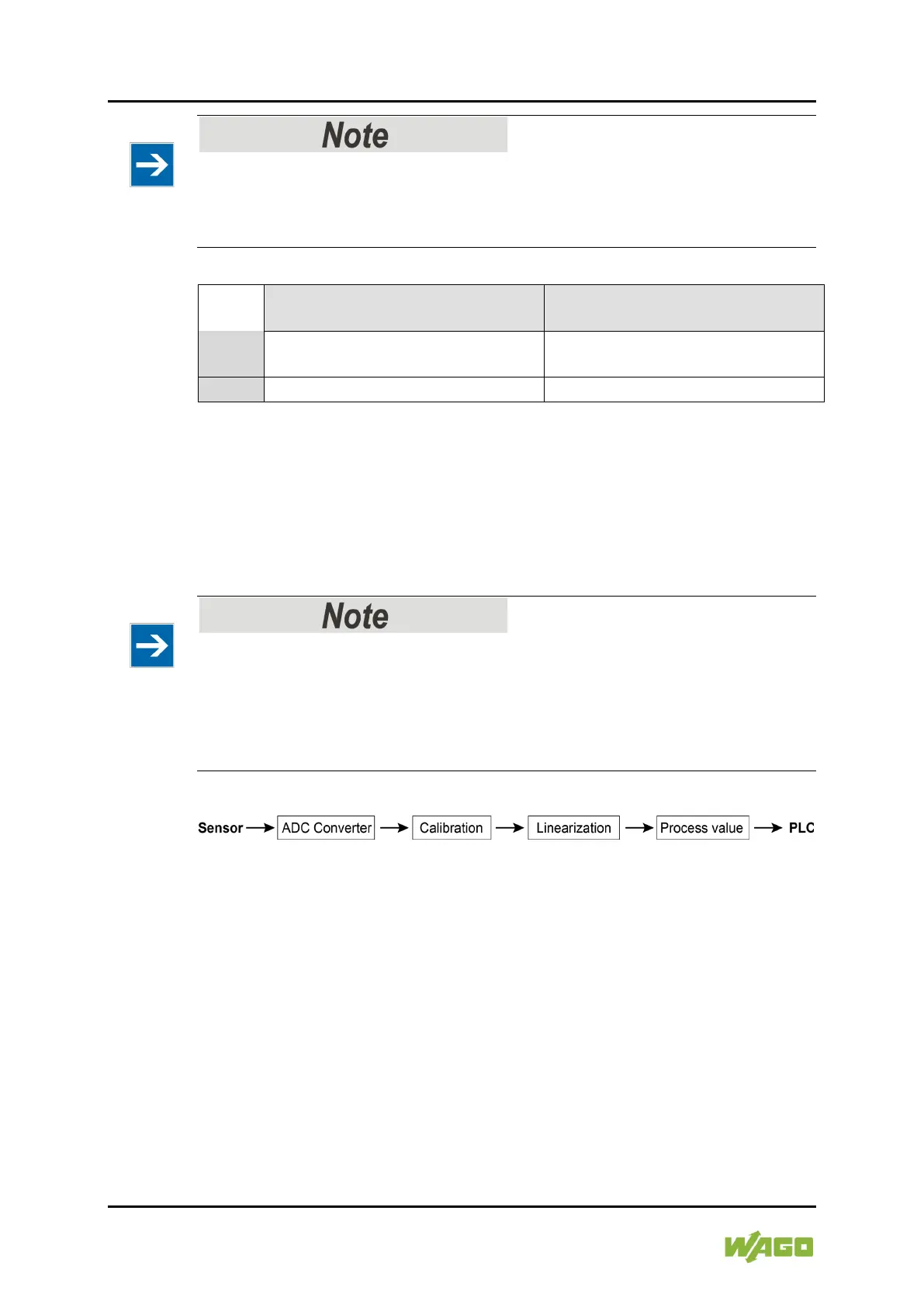 Page #150 background image