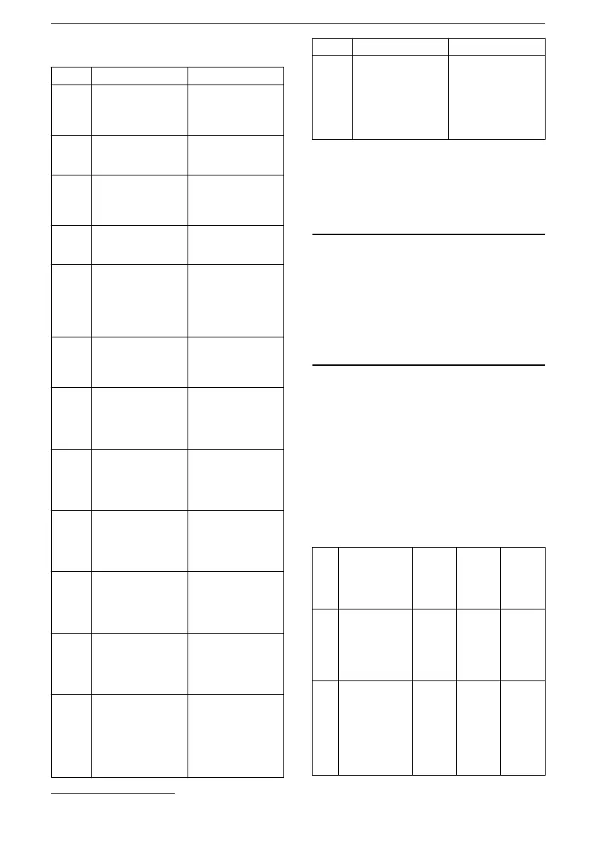 Page #236 background image