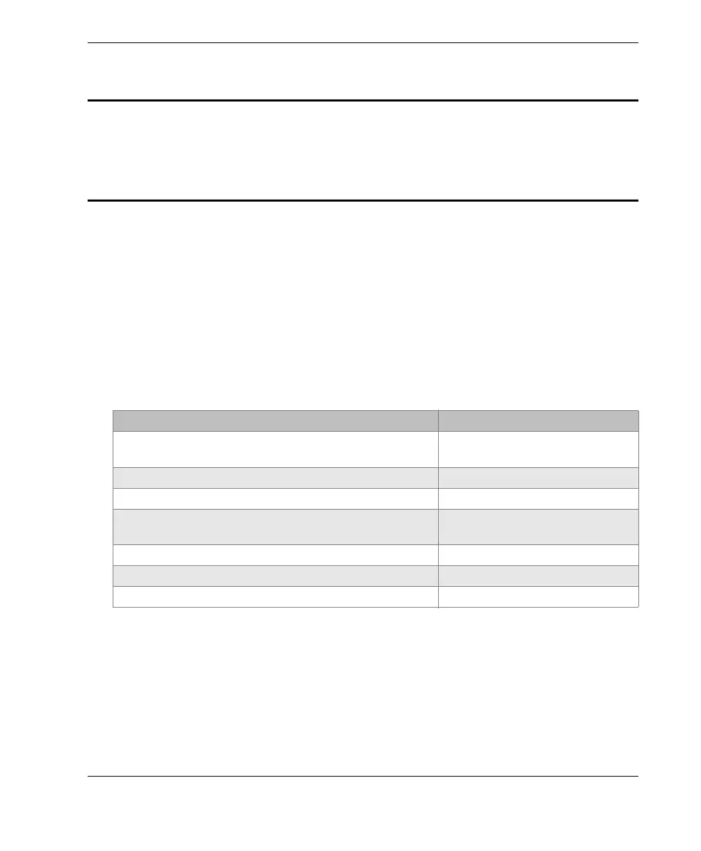Page #145 background image